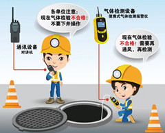 马关有限空间操作说明